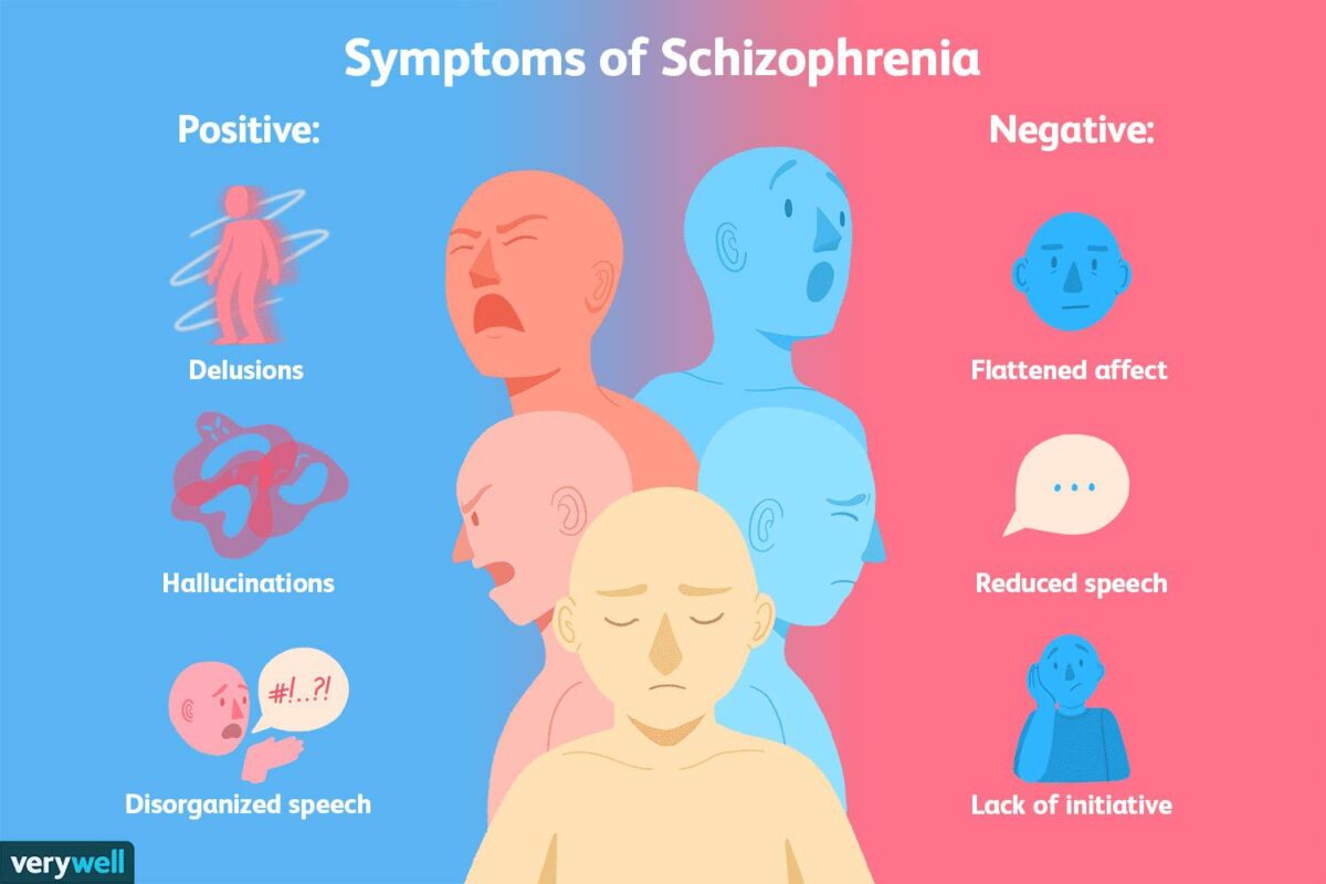 What Is Schizophrenia?