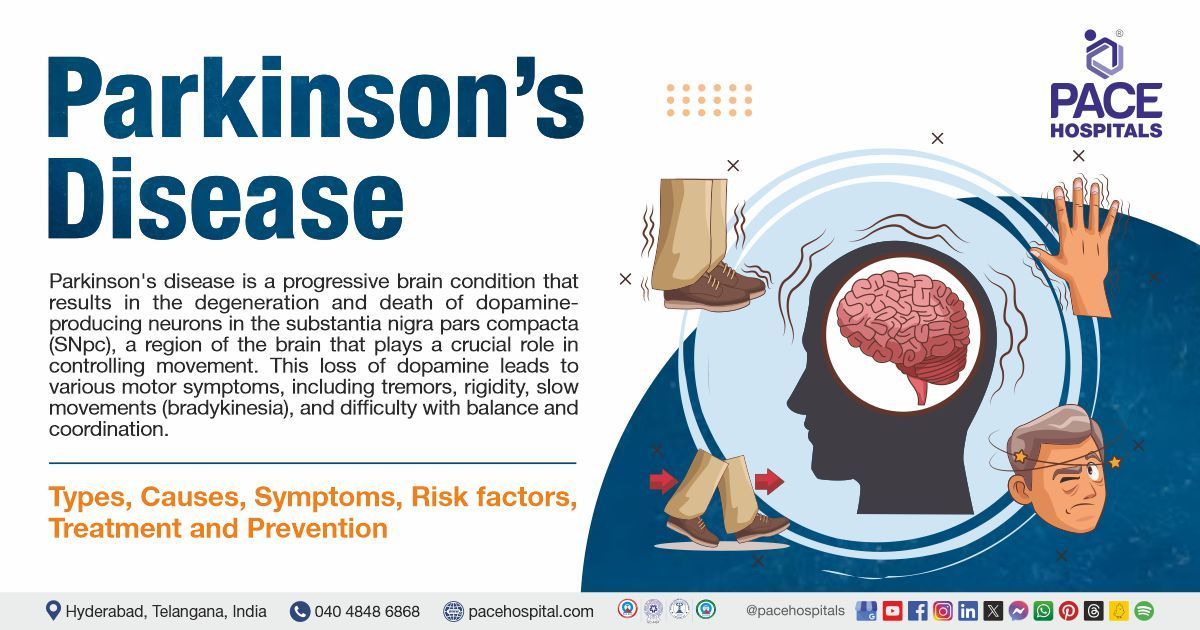 What is Parkinson’s Disease